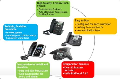 VoIP phone Installations